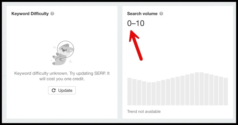 كلمة بحث صفرية - زيرو كي ورد