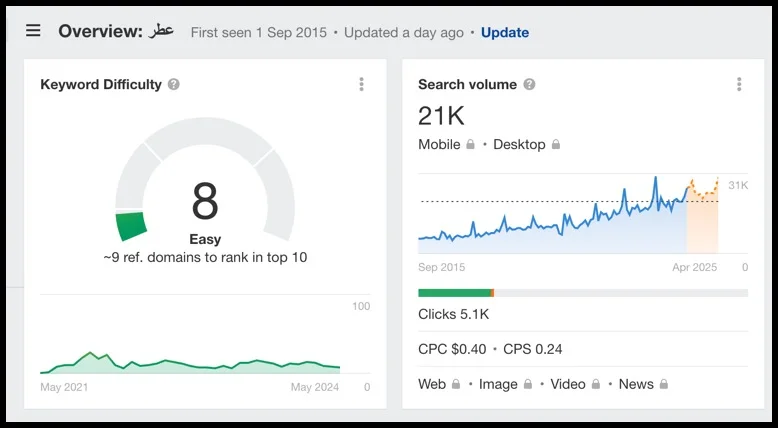 كلمة بحث عطر حجم البحث seo