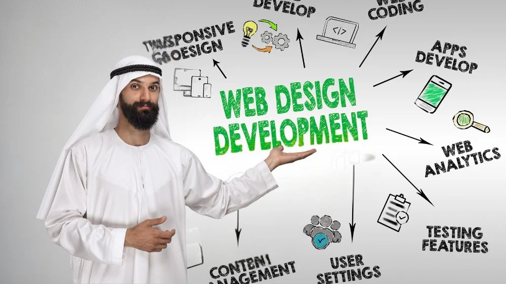 شركات تصميم مواقع بالرياض شركات تصميم مواقع بالرياض